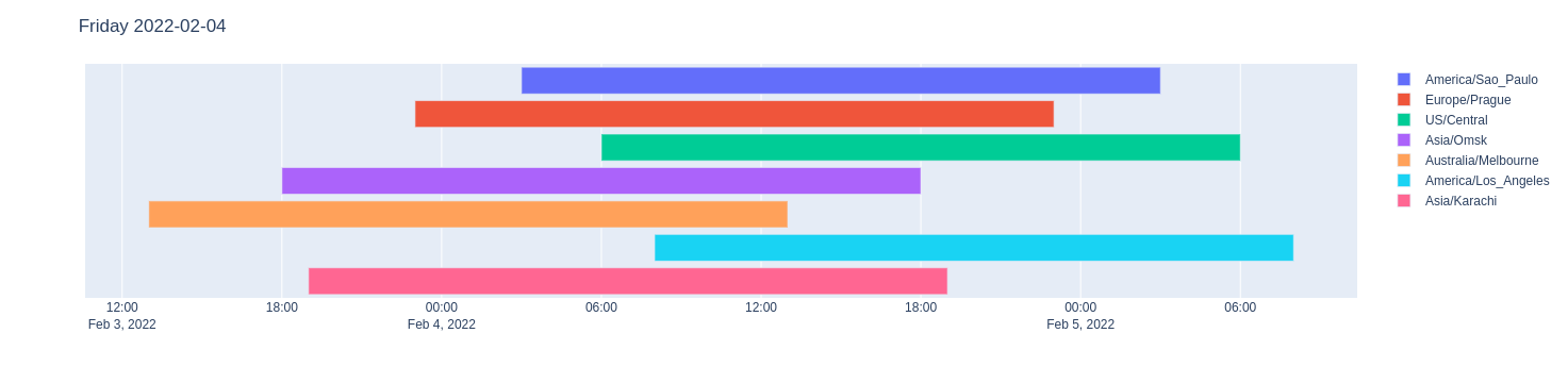 _images/timezones.png